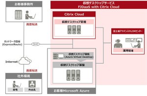 富士通、パブリッククラウド型仮想デスクトップを新ブランド「FJDaaS」で提供