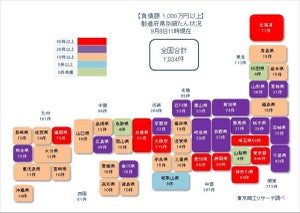 新型コロナ破たん、累計2,041件 - 9月も8日までに40件判明