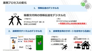 NTT Comのコンタクトセンターにおける在宅勤務の実施状況