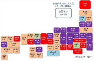 コロナ関連破たん、累計2,063件 - 9月も月間100件超えペース