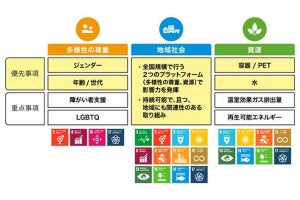 コカ・コーラ奨学生の募集開始 - 地球・環境資源に係る学問をする人が対象