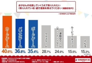 1000人のパパに聞いた「子どものために取り入れたい遊び」1位は? - 2位はパズルゲーム