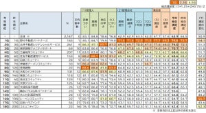 マンション入居者が選んだ「満足度の高い管理会社」、1位は?