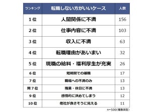 転職経験者が「転職しないほうがいい」と思う理由とは?