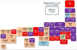 コロナ関連破たん、8カ月連続で月間100件超え - 全国で2105件に