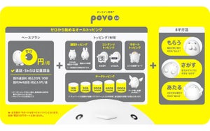 au、「povo2.0」を9月29日より提供開始 - 故障サポートトッピングも追加