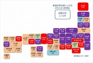 コロナ関連破たん、累計2,113件 - 飲食や小売関連で厳しい状況続く