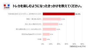 楽天「ラクマ」でトレカ取引拡大--大人がトレカにお金を使う理由とは？