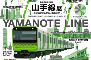 鉄道博物館「山手線展 ～やまのてせんが丸くなるまで～」10/9から