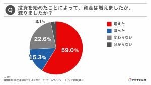 投資経験のある会社員に聞いた「何歳から投資を始めましたか?」