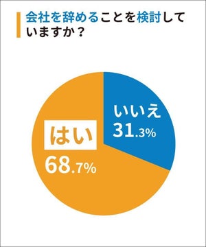 ブラック企業を辞めたい人は約7割 - なのに辞められない理由って?