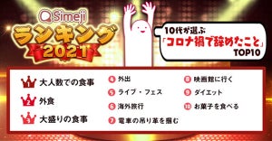 10代がコロナ禍で辞めたこと、5位はライブ、2位は外食、1位は？