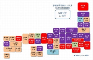 コロナ関連破たん、累計2,188件 - 30件以上は16都道府県に拡大