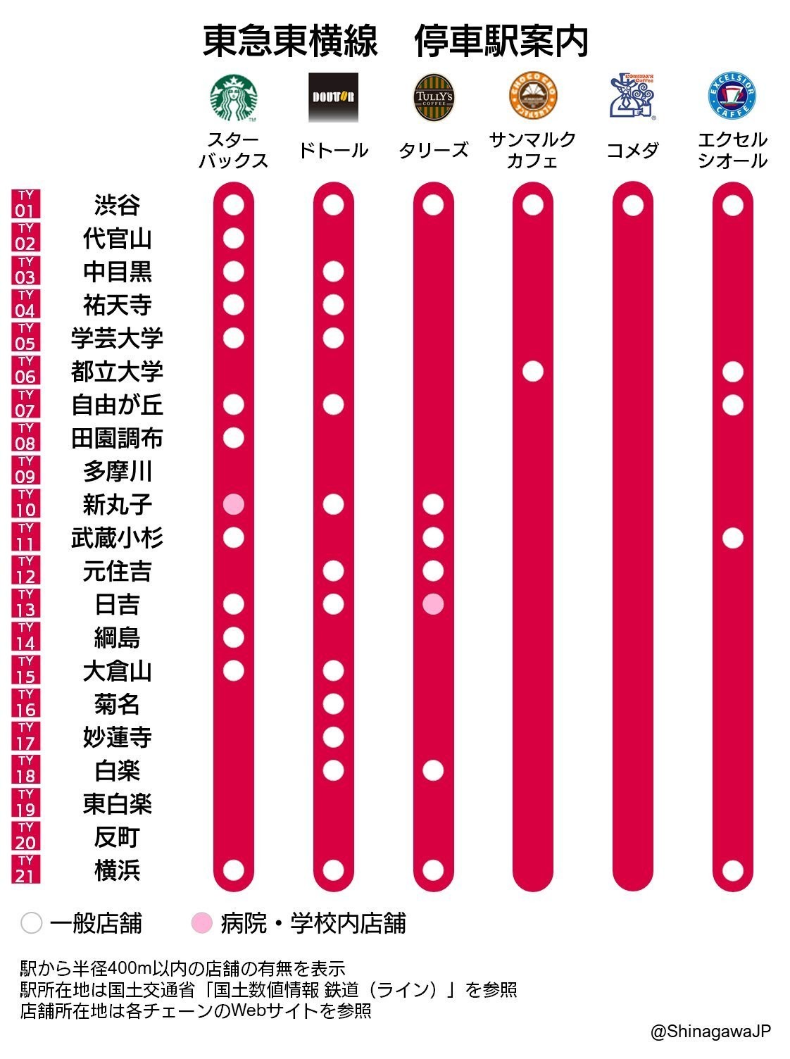 【この発想はなかった】便利な“カフェ路線図”が話題に - 「吉祥寺がすごい」「日野ぉー！」とツイッター大盛りあがり