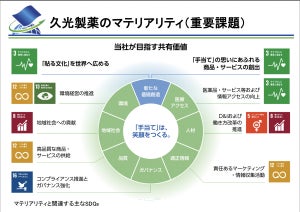 久光製薬がサステナビリティ推進委員会を新設、九州に本社を置く久光ならではの想い