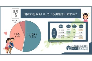 出会いを求める女性が「多いエリア、年代」は? コロナ禍の恋愛事情