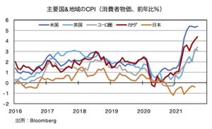 「一人負け」の様相を呈する円相場