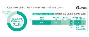 夏季インターンシップで印象的だったコンテンツとは? 