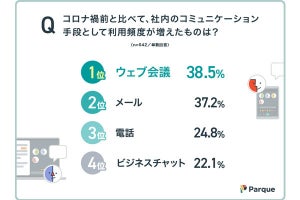 ウェブ会議の課題、「資料共有」「意見交換」以外で【一番多い悩み】は?