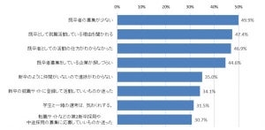 既卒者の内定保有は42.4%、コロナ禍前の水準に近づく