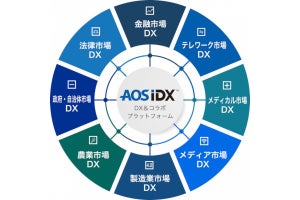 テレワーク向けDX支援サービス、「テレワークDataShare」を試す