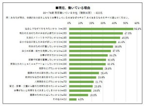 家事・育児・介護など家庭と働くことの両立…… 女性の働く理由を調査