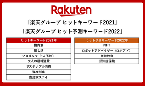 機内食や推し活が上位に - 楽天が2021年のヒットキーワードを初公開