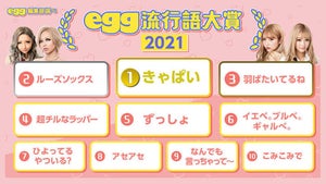 egg流行語大賞2021の1位「きゃぱい」ってどんな意味?