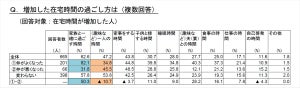 仲が悪い夫婦の年間プレゼント予算は1万8,533円 - 円満な夫婦ではいくら?