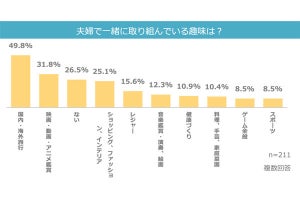 【真実は一つ】「にゃんにゃんにゃー」が家庭を救う!? 夫婦仲の調査結果