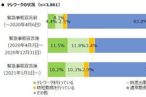 MMD研究所、テレワークにおける私物のデジタル端末の業務利用経験は64.7%