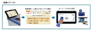 長電バス、急行バスの一部路線で「Visaのタッチ決済」「QR決済」を本格導入