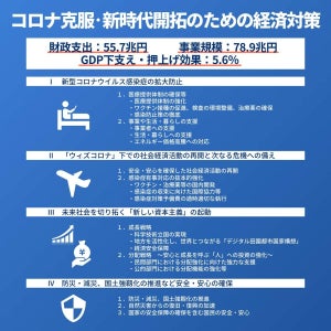 政府の「大型経済対策」私たちの暮らしは実際どう変わる?