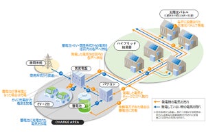 Looop展開のエネプラザ、「令和3年度気候変動アクション環境大臣表彰」受賞