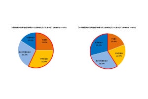 【やっぱり】飲み会は「無駄」と思う社員が約5割、社長の考えは?