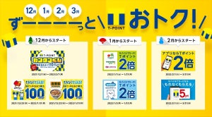 すかいらーくや吉野家も対象! 12月～3月は「Tポイントがずーーーーっとおトク」