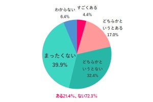 【本音】女性の営業経験者が明かす「仕事の実態」で「一番多い声」は?