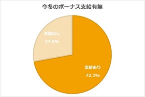 2021年冬のボーナス平均はいくら? - 支給額は昨対4.6%増加