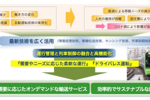 JR東日本が山手線などATACS導入・ATO高性能化、ワンマン運転準備も