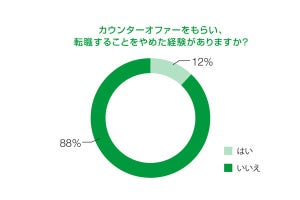 【本音】転職の「引き留め」で「心変わり」するのか? 会社員と企業に調査