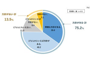 社員の【異動】、「明確な方針がある」企業は約4割! 残りは?