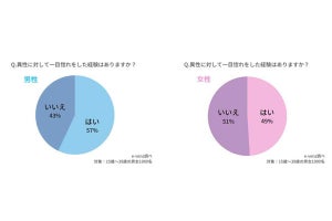 異性への「一目惚れ」、男性は「ガン見」「顔が赤くなる」サイン、女性は?