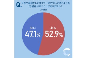 面接で【一発アウト】な人の実態! ほぼ白紙の履歴書、運転手募集で免許無し