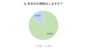 年末の大掃除、最もやりたくない場所TOP3は? - 換気扇やガスコンロを抑えての1位はココ!