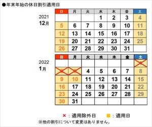 高速道路の休日割引、正月三が日は適用除外に