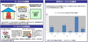 国交省、「リースバック」の活用方策や留意点等をまとめたガイドブック策定検討会を開催