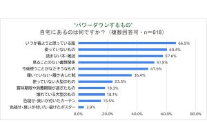 【驚愕】年末に「必ず」捨てないと「運気が下がる!?」もの5つ