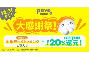 povo、20GB以上のトッピングで最大20％をポイント還元する「povo2.0大感謝祭！」