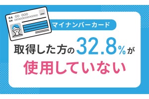 マイナンバーカードは66.2%が取得、一方でうち3割以上が「使用していない」