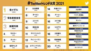 #Twitterトレンド大賞、今年ツイッターで最も話題となったワードは? - 2位緊急事態宣言